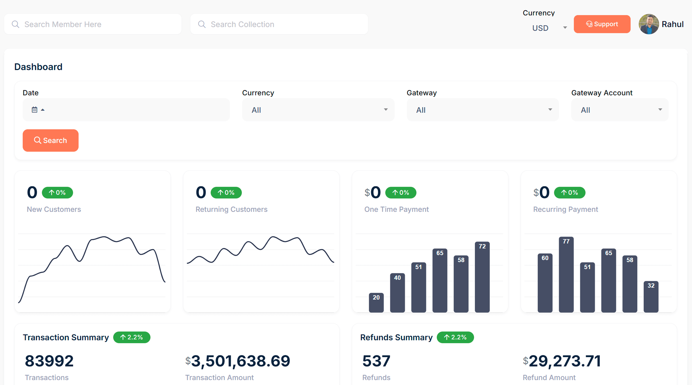 Kartivo reconciliation view — filtered by gateway, gateway account and currency, with transaction and refund summaries side by side